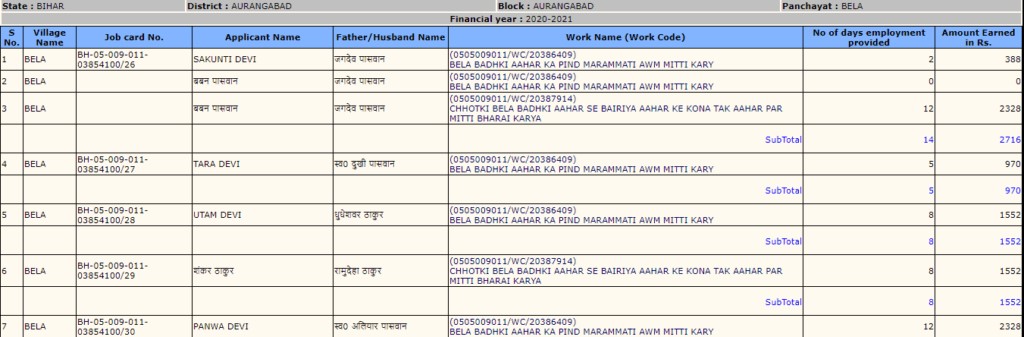 नरेगा का पेमेंट देखना है – MGNREGA भुगतान की स्थिति, Payment List 2023